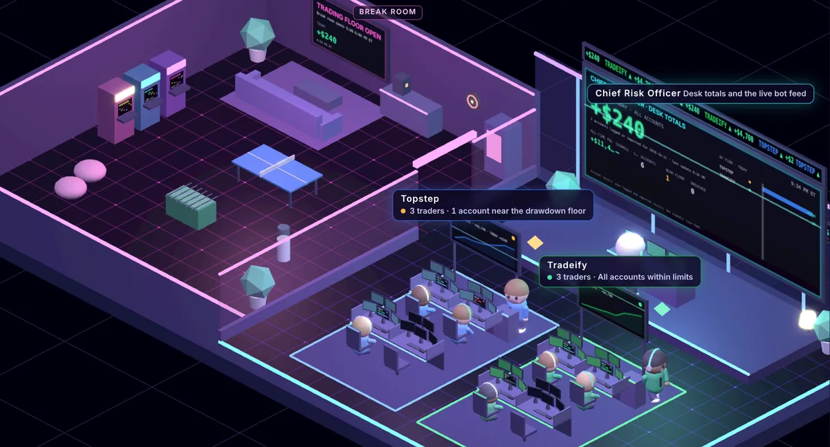 The desk's 3D trading floor: a desk of traders per prop firm, each screen showing one account, and the risk officer's wall board with the day's total.